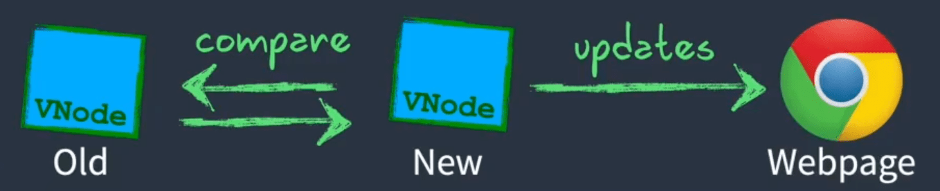 patch-phase
