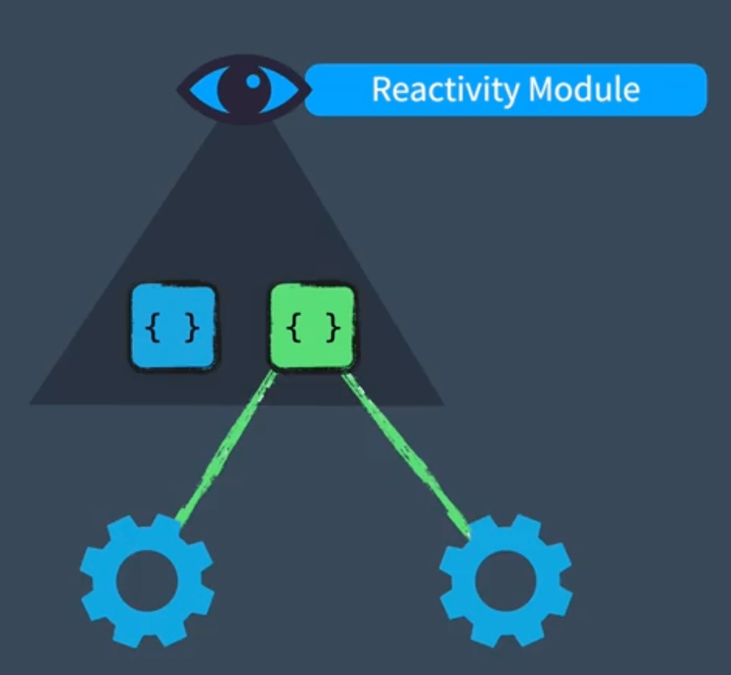 vue-js-three-core-modules-louis-young-louisyoungx